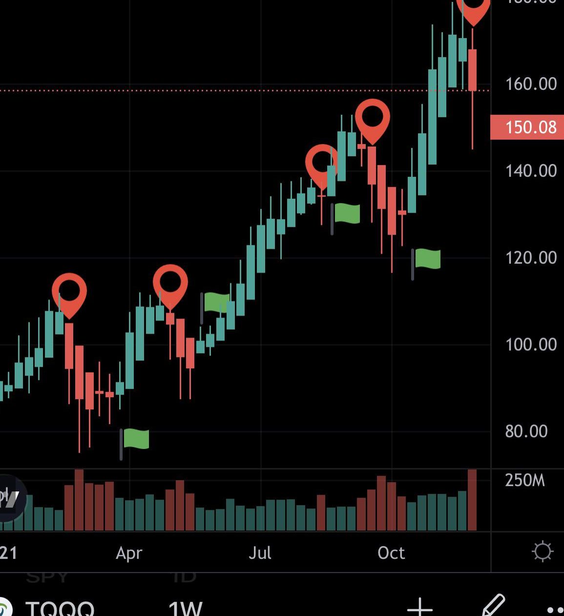 chun aik trading e698a5e79b8ae8b4b8e69893