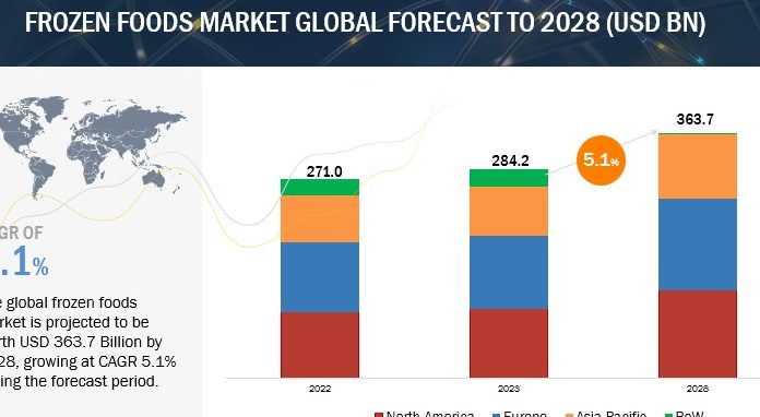 gourmet market frozen supply