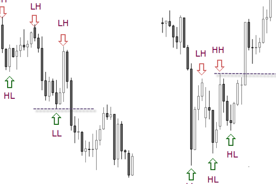LH Trading 1 lh trading