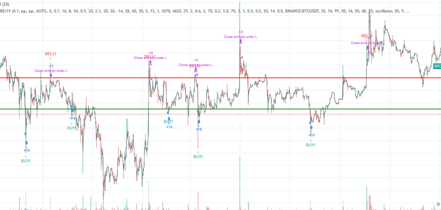 pong pong trading