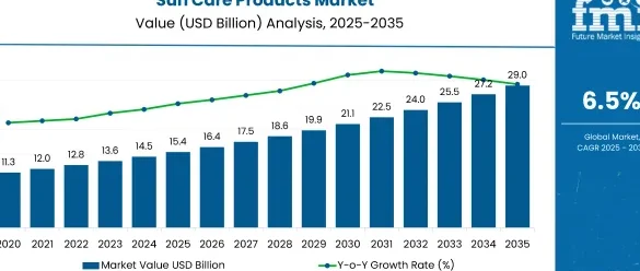 SUN ECONOMY MARKET 1 sun economy market